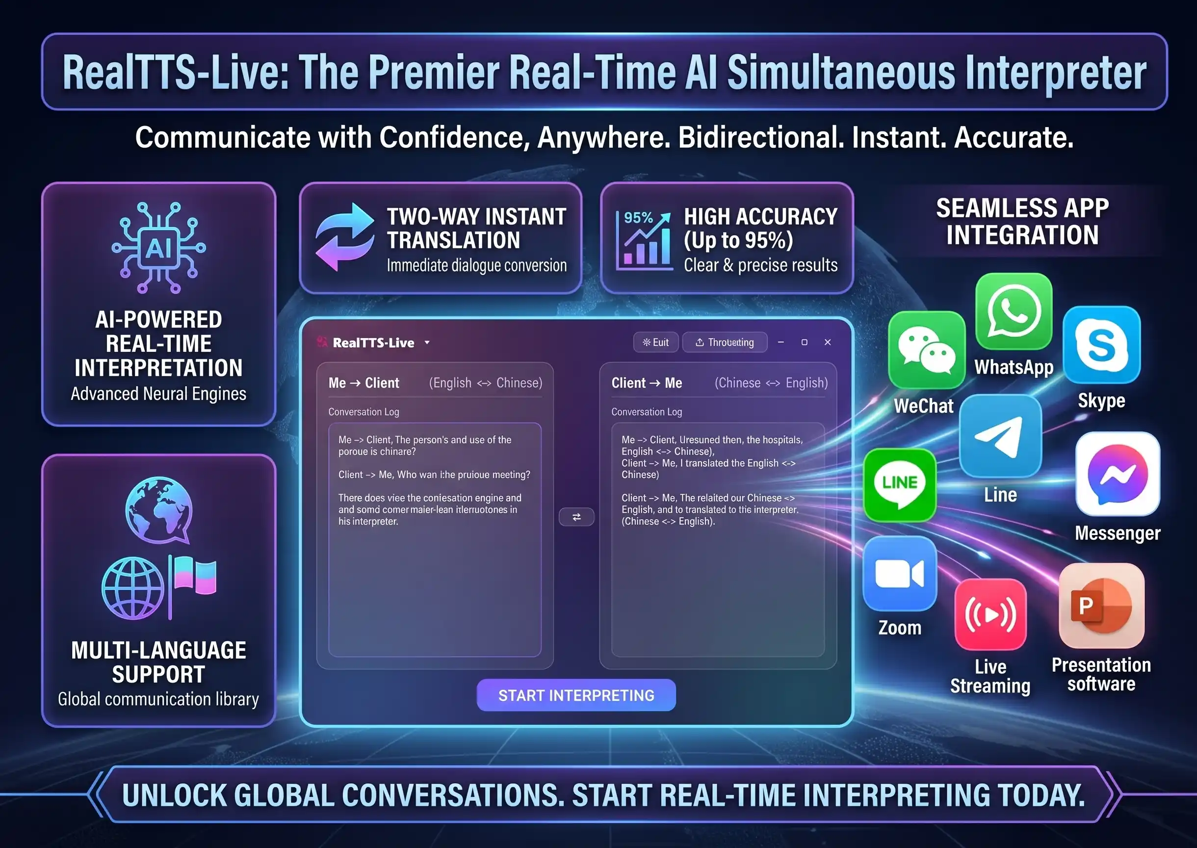Global communication